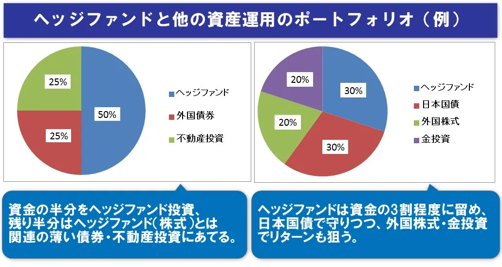 ヘッジファンド投資のコツ「リスクリターンのバランスと分散」