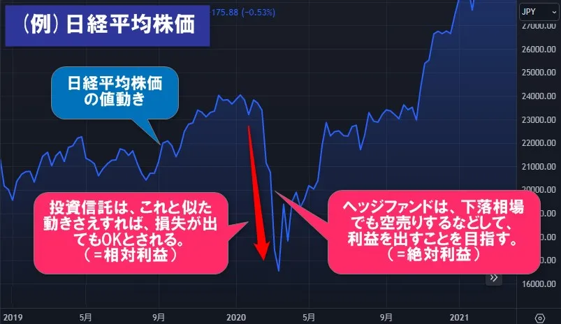 日経平均株価の値動き