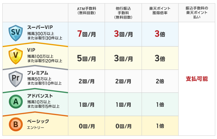 楽天証券　ハッピープログラムの特典