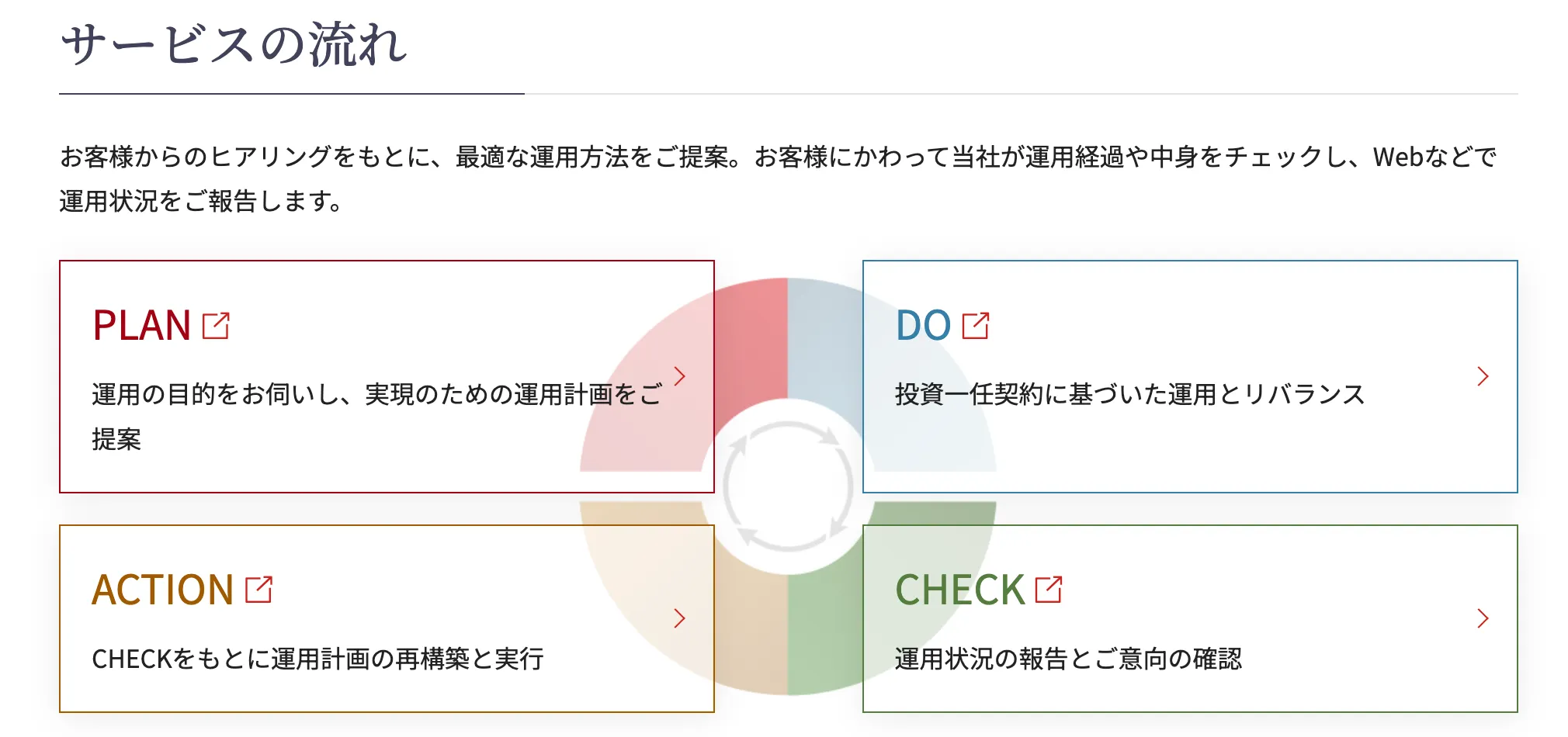 野村證券 野村のラップ口座
