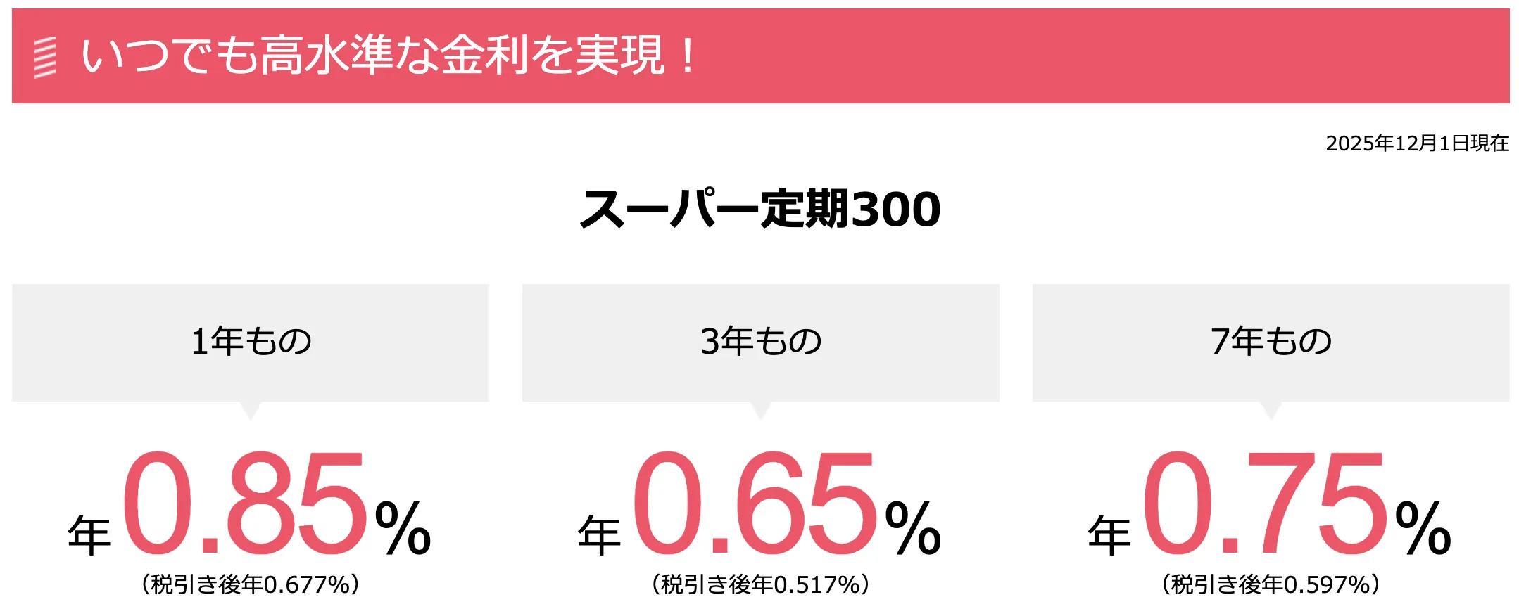 オリックス銀行eダイレクト預金口座プログラム