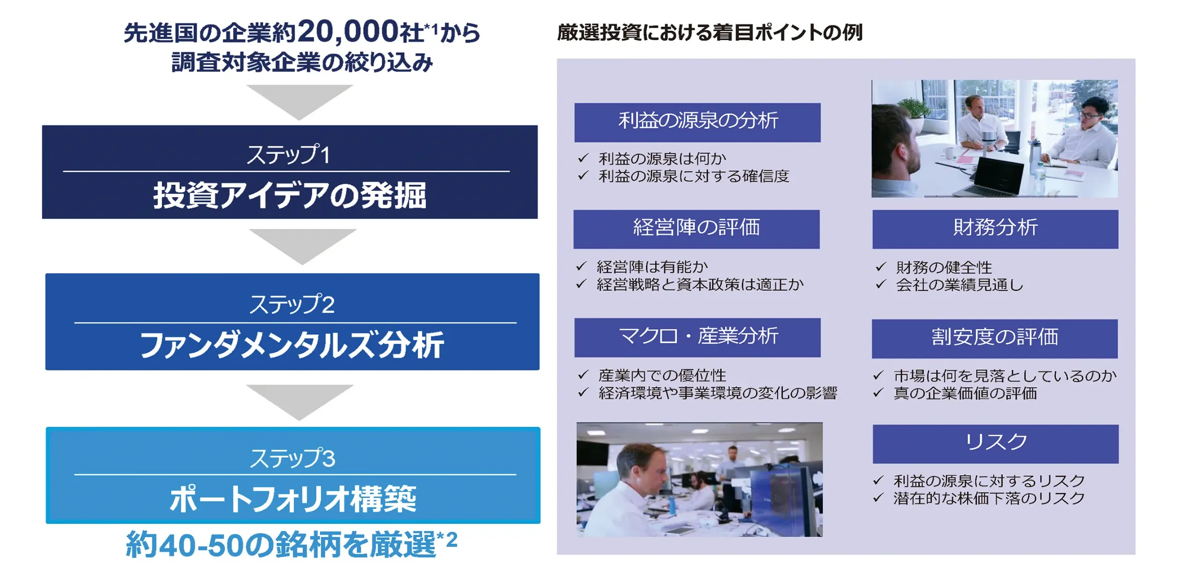 世界のベストの運用プロセス