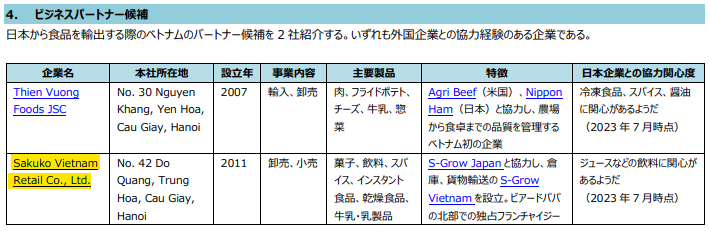 令和 5 年度外務省官民連携推進事業　ベトナム食品の市場・消費者動向、輸入状況、パートナー候補プロフィール 月次レポート