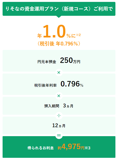 りそな銀行：円定期預金250万円と円定期預金250万円を同時に申し込んだ場合のイメージ（新規コース）2
