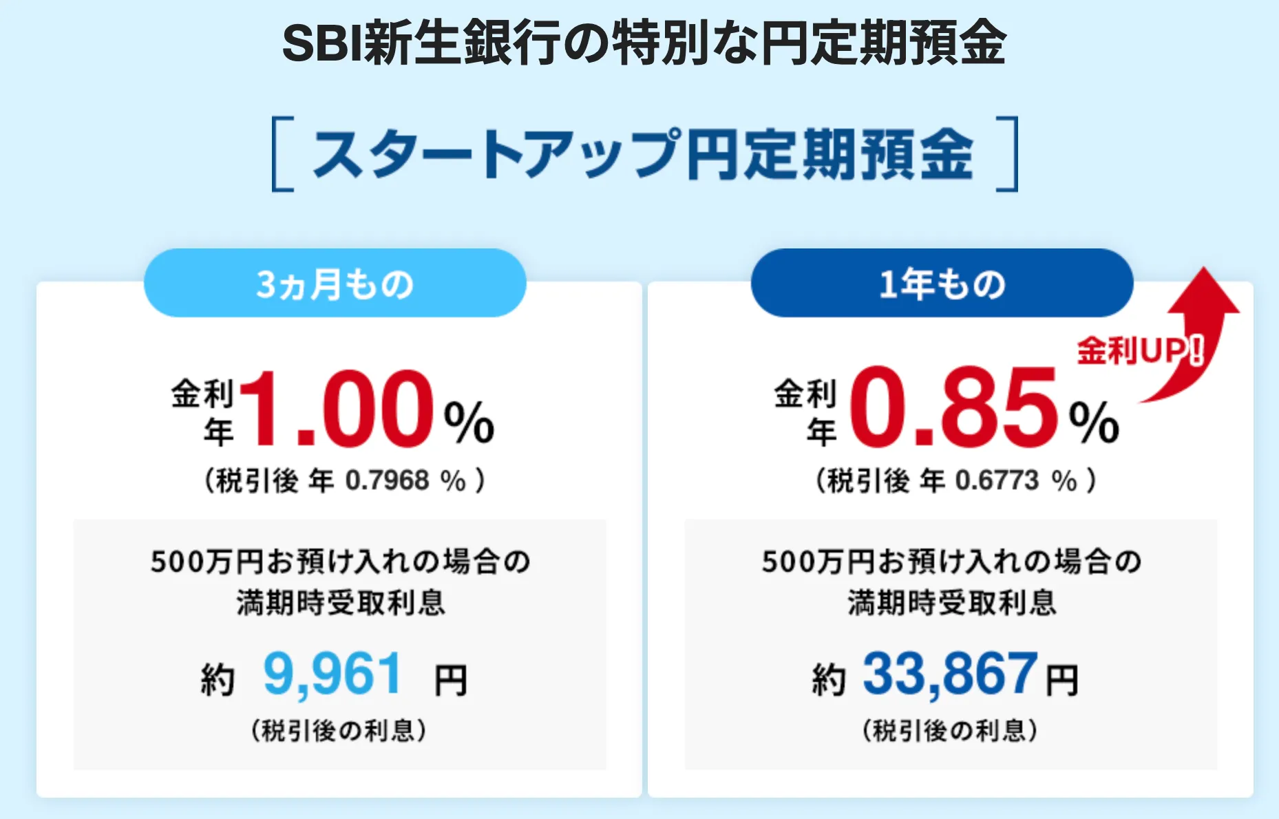 SBI新生銀行の定期預金