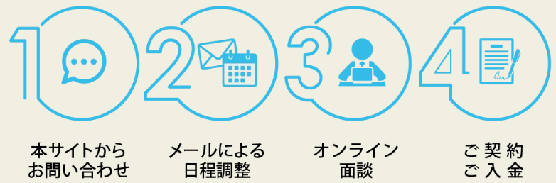 合同会社ハイクア・インターナショナルの出資方法