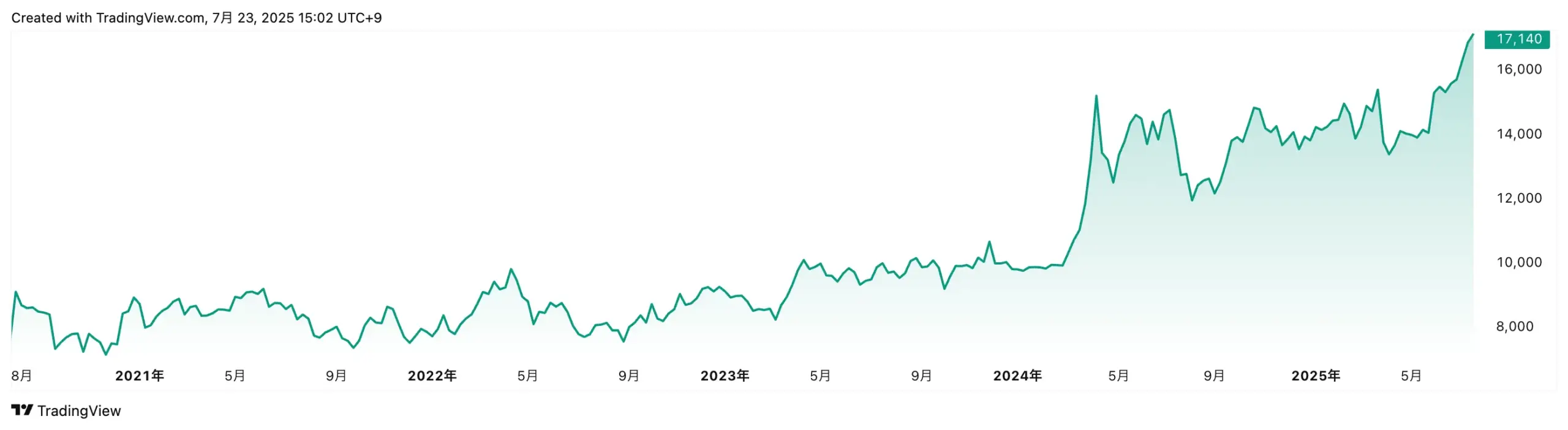 【1673】WisdomTree 銀上場投資信託