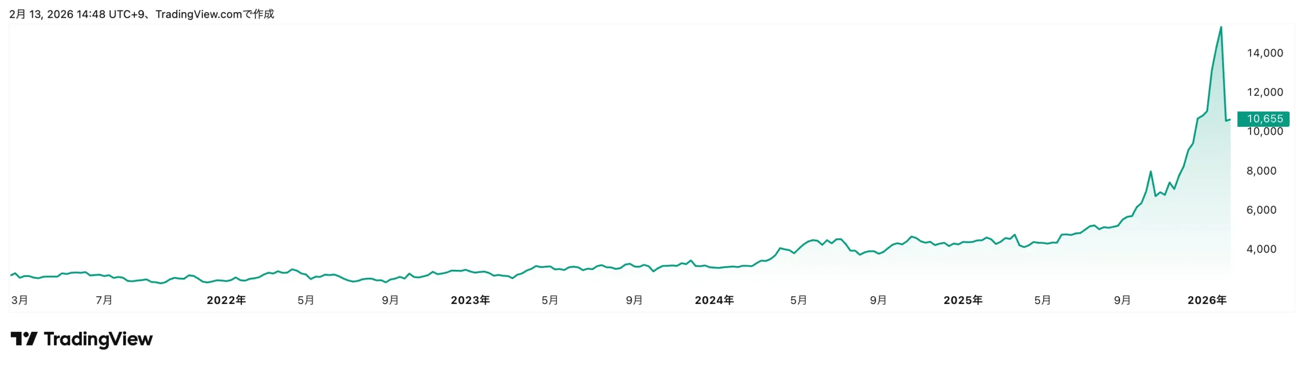 【1673】WisdomTree銀上場投資信託