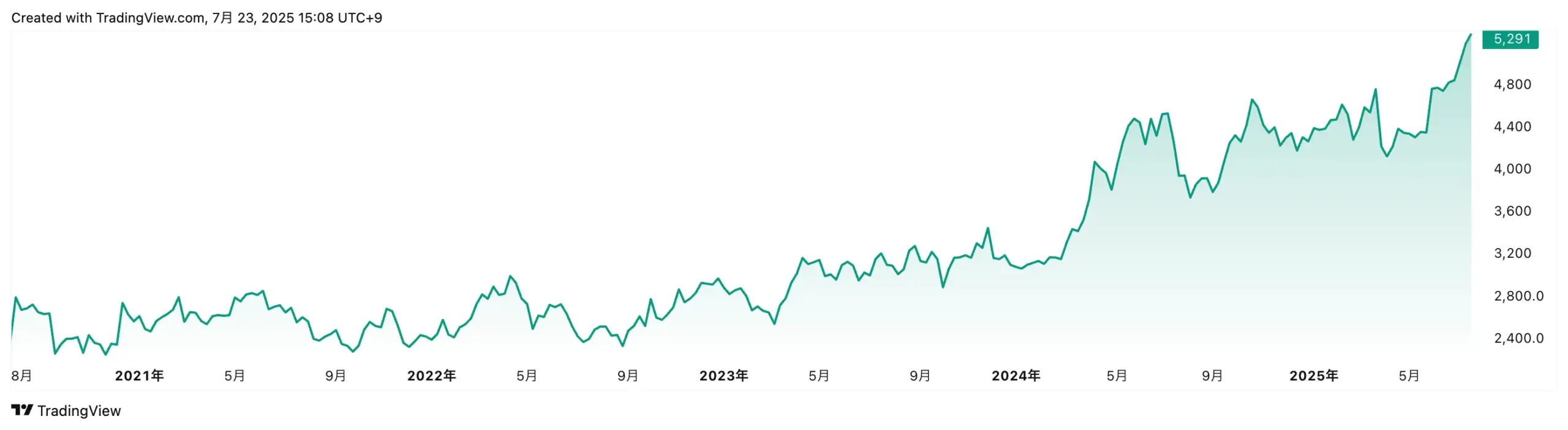 【1676】WisdomTree 貴金属バスケット上場投資信託