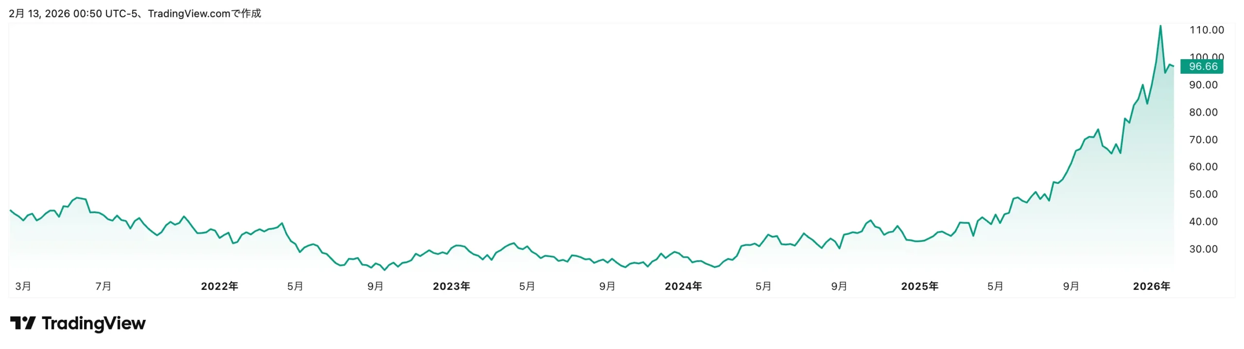 【SIL】グローバルX 銀ビジネスETFは銀鉱山企業の株式に投資するETF