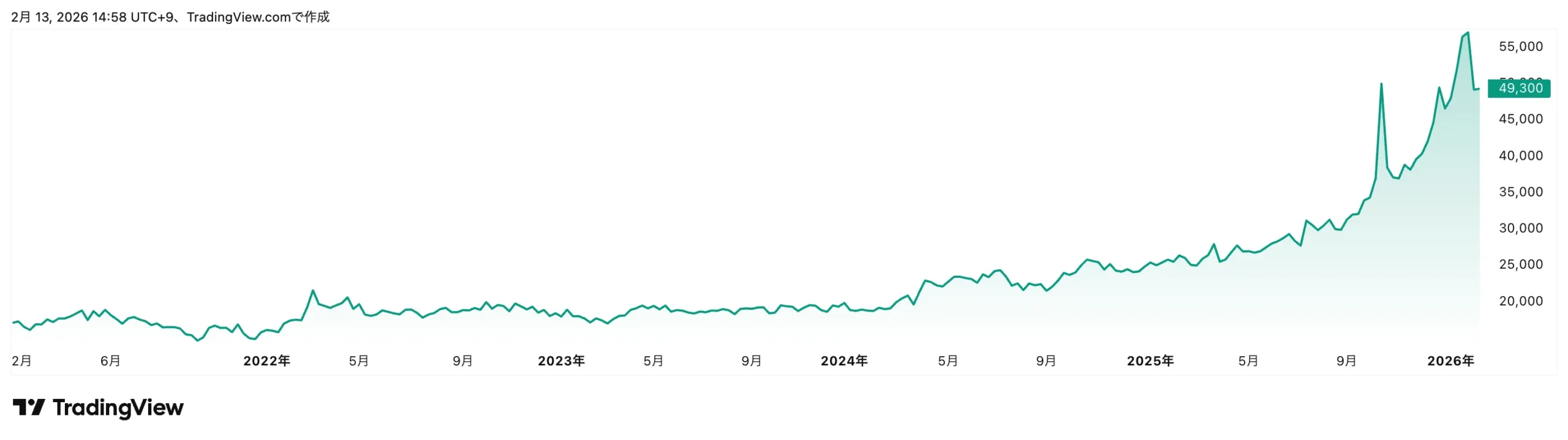 【1676】WisdomTree貴金属バスケット上場投資信託