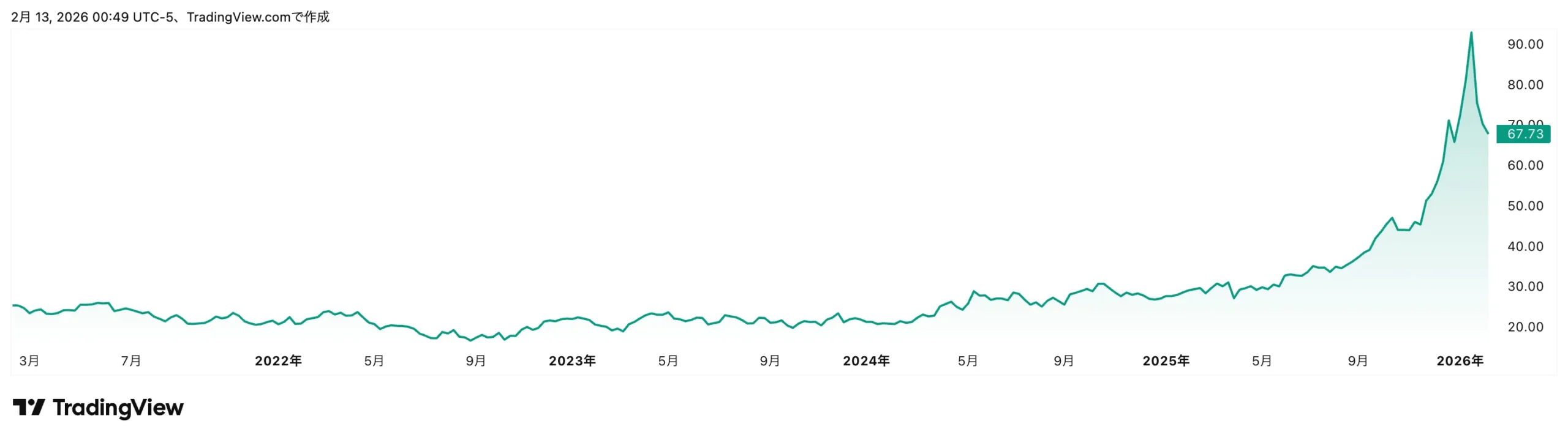 【SLV】iシェアーズ シルバー・トラストは世界最大級の銀ETF