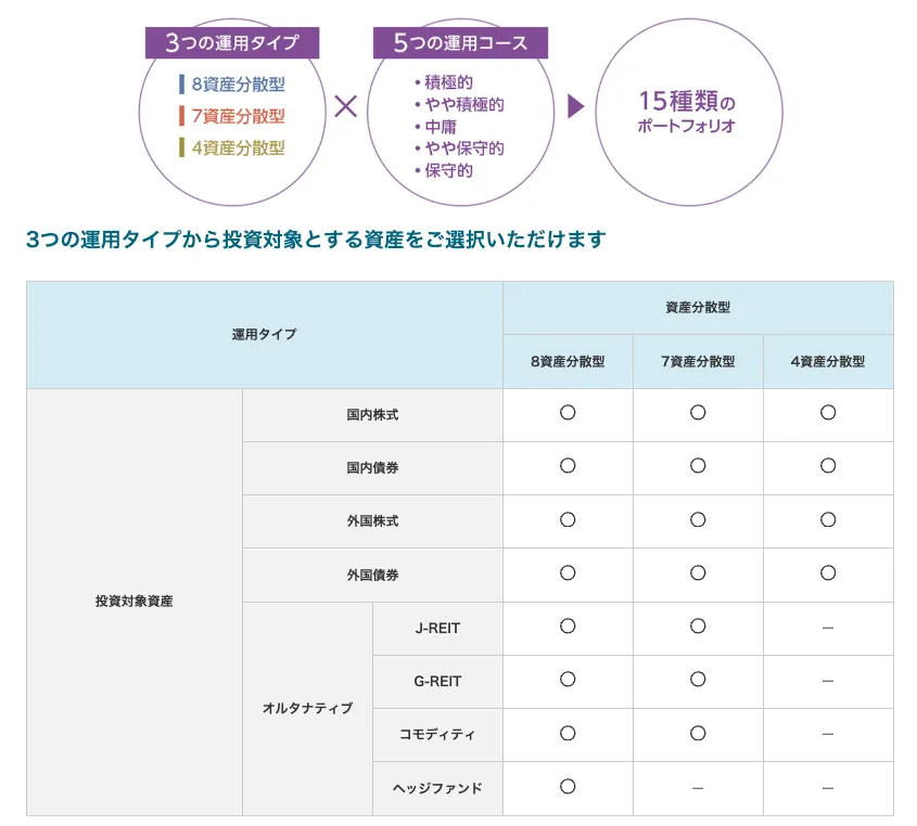 通常のファンドラップ