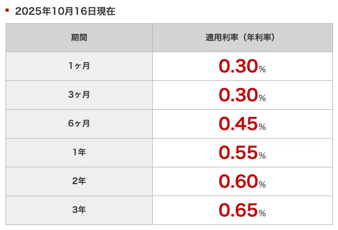 野村信託銀行定期預金金利